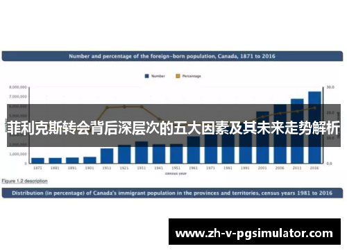 菲利克斯转会背后深层次的五大因素及其未来走势解析