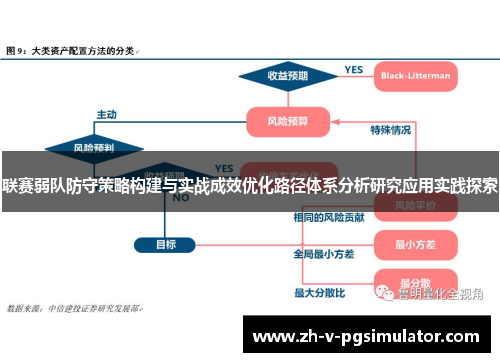 联赛弱队防守策略构建与实战成效优化路径体系分析研究应用实践探索 联赛弱队防守策略构建与实战成效优化路径体系分析研究应用实践探索